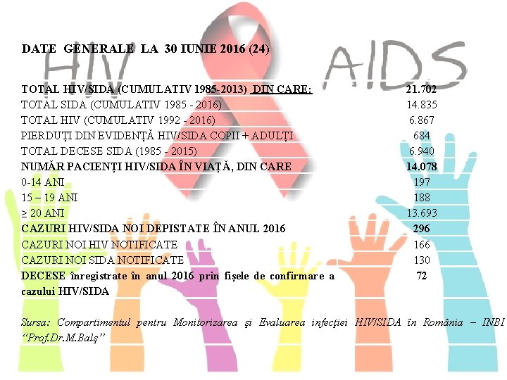 DATE GENERALE LA 30 IUNIE 2016 (24) TOTAL HIV/SIDA (CUMULATIV 1985 -2013) DIN CARE: