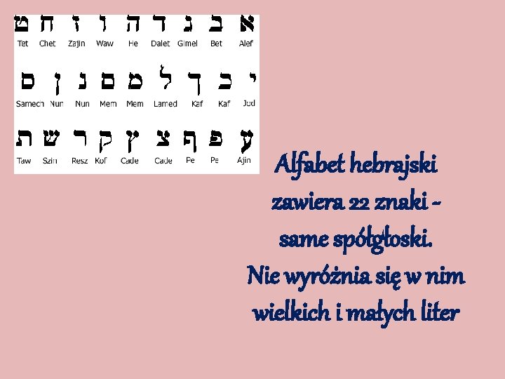 Alfabet hebrajski zawiera 22 znaki same spółgłoski. Nie wyróżnia się w nim wielkich i