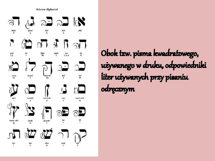 Obok tzw. pisma kwadratowego, używanego w druku, odpowiedniki liter używanych przy pisaniu odręcznym 