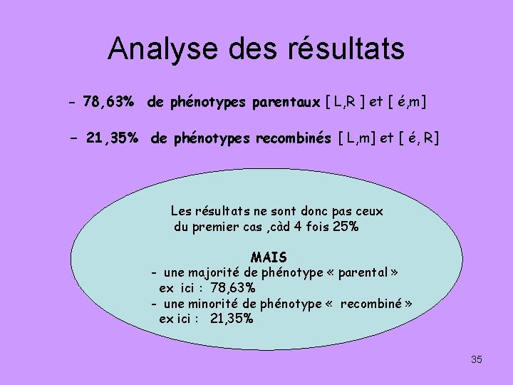 Analyse des résultats - 78, 63% de phénotypes parentaux [ L, R ] et