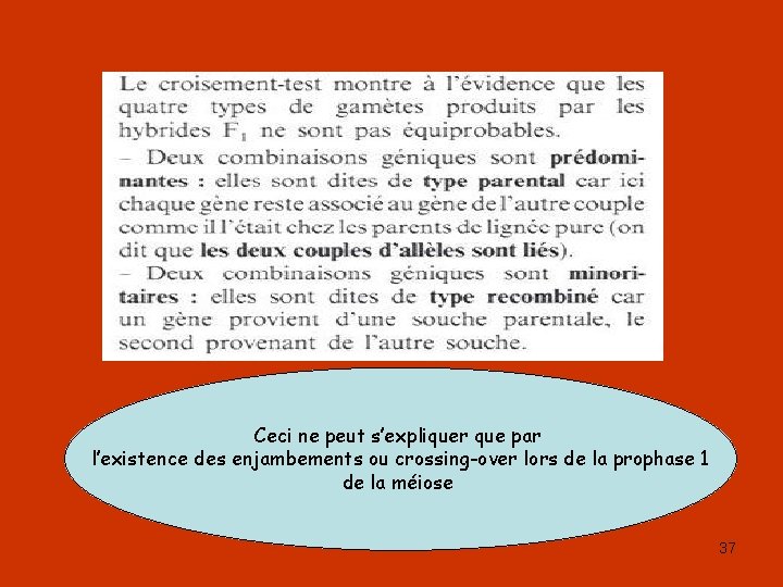 Ceci ne peut s’expliquer que par l’existence des enjambements ou crossing-over lors de la