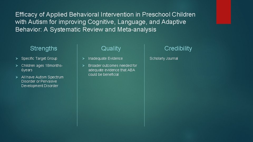 Efficacy of Applied Behavioral Intervention in Preschool Children with Autism for improving Cognitive, Language,
