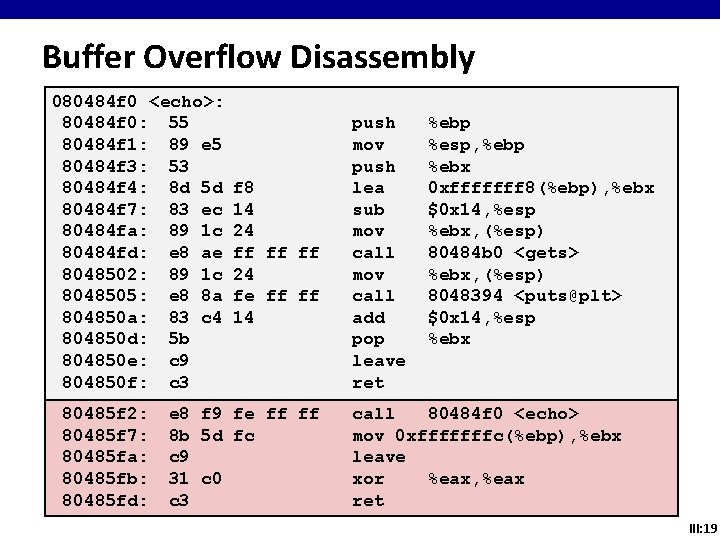 Buffer Overflow Disassembly 080484 f 0 <echo>: 80484 f 0: 55 80484 f 1: