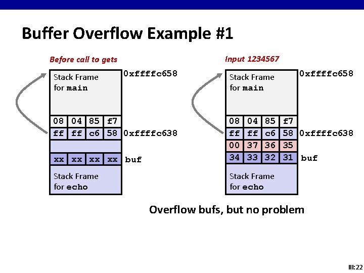 Buffer Overflow Example #1 Input 1234567 Before call to gets Stack Frame for main