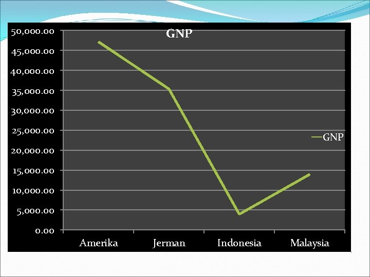50, 000. 00 GNP 45, 000. 00 40, 000. 00 35, 000. 00 30, 50, 000. 00 GNP 45, 000. 00 40, 000. 00 35, 000. 00 30,