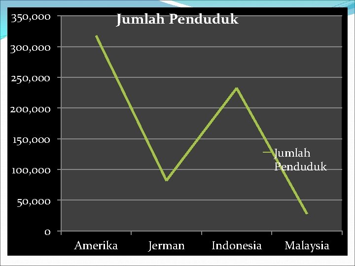 350, 000 Jumlah Penduduk 300, 000 250, 000 200, 000 150, 000 Jumlah Penduduk