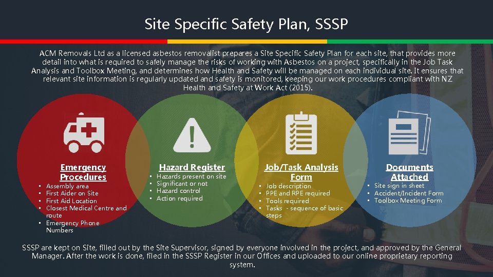 Site Specific Safety Plan, SSSP ACM Removals Ltd as a licensed asbestos removalist prepares