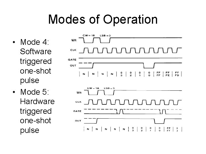 Modes of Operation • Mode 4: Software triggered one-shot pulse • Mode 5: Hardware