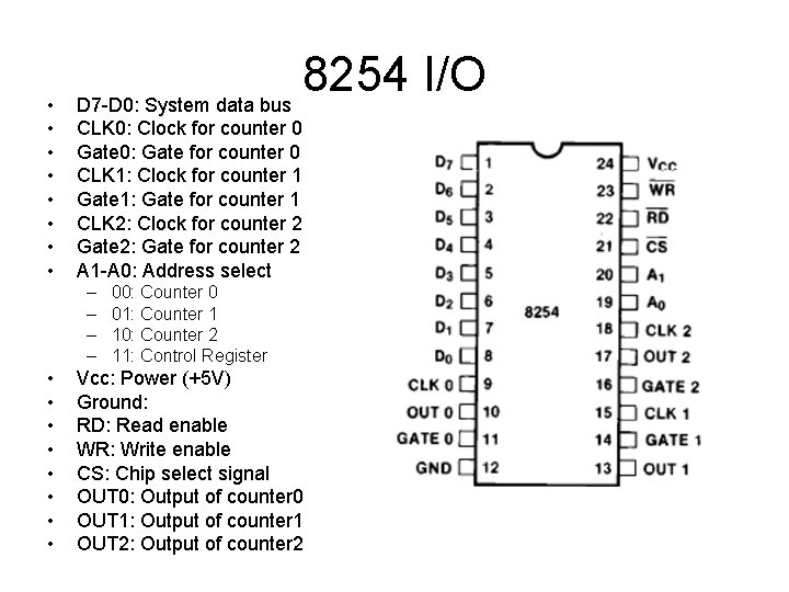  • • 8254 I/O D 7 -D 0: System data bus CLK 0: