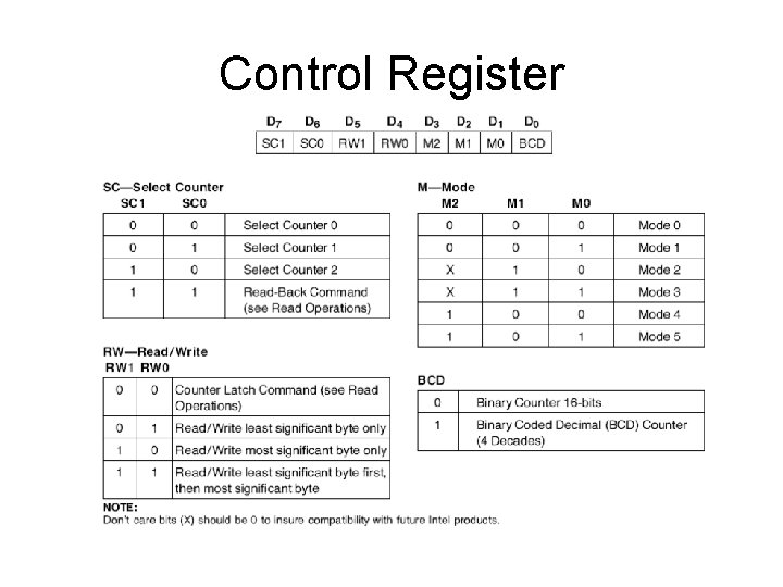 Control Register 