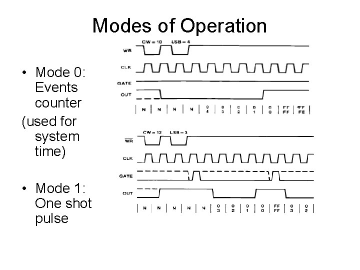 Modes of Operation • Mode 0: Events counter (used for system time) • Mode