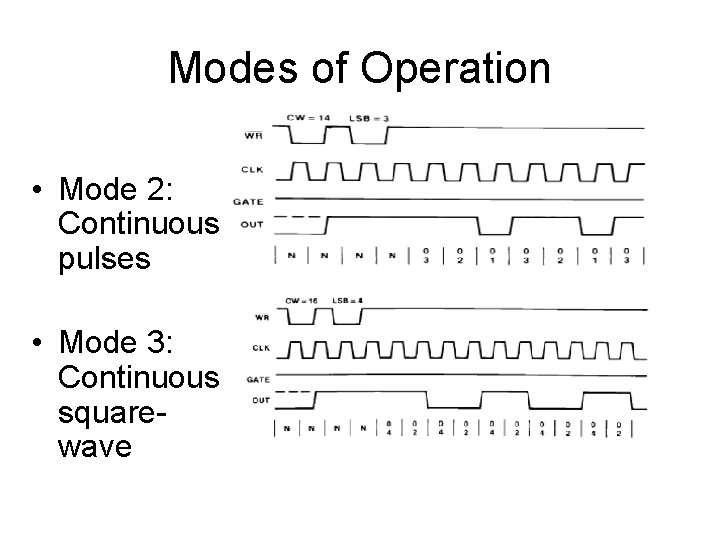 Modes of Operation • Mode 2: Continuous pulses • Mode 3: Continuous squarewave 