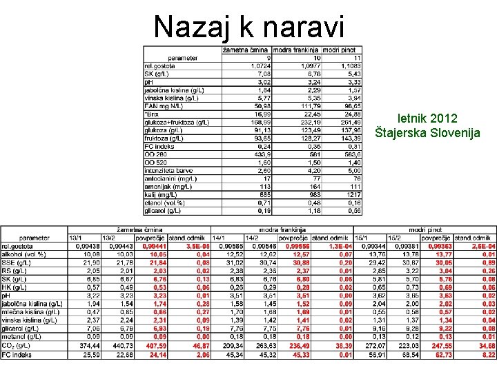 Nazaj k naravi letnik 2012 Štajerska Slovenija 