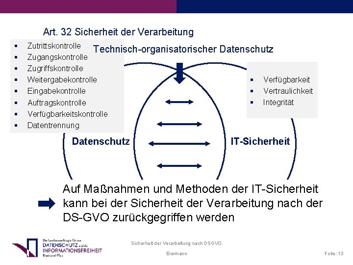 Art. 32 Sicherheit der Verarbeitung Zutrittskontrolle Technisch-organisatorischer Zugangskontrolle Zugriffskontrolle Weitergabekontrolle Eingabekontrolle Auftragskontrolle Verfügbarkeitskontrolle Datentrennung