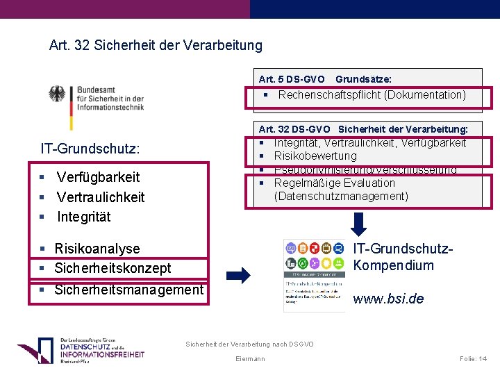 Art. 32 Sicherheit der Verarbeitung Art. 5 DS-GVO Grundsätze: Rechenschaftspflicht (Dokumentation) Art. 32 DS-GVO