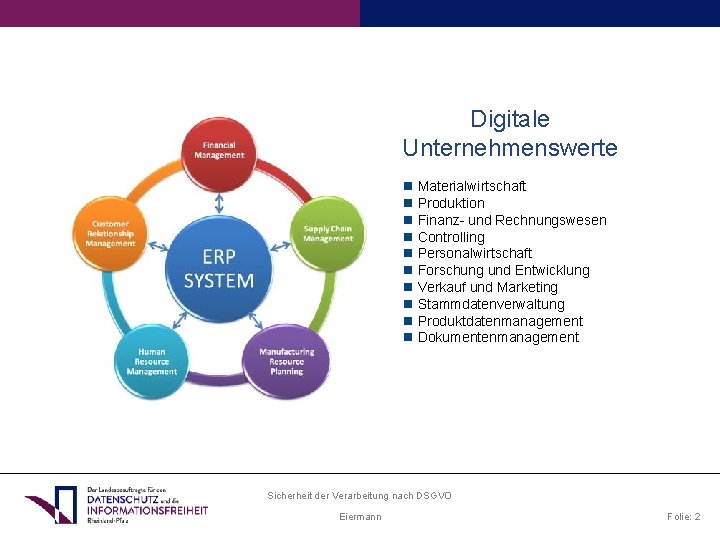 Digitale Unternehmenswerte Materialwirtschaft Produktion Finanz- und Rechnungswesen Controlling Personalwirtschaft Forschung und Entwicklung Verkauf und