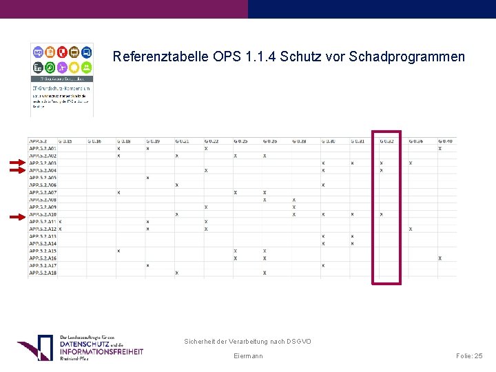 Referenztabelle OPS 1. 1. 4 Schutz vor Schadprogrammen Sicherheit der Verarbeitung nach DSGVO Eiermann