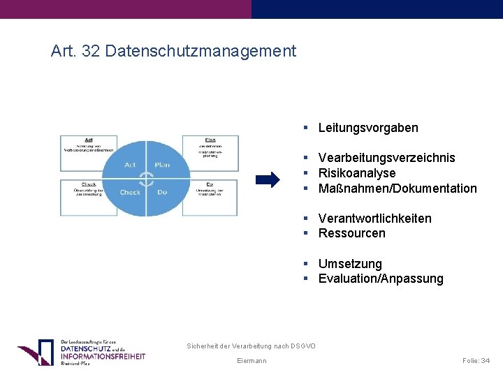 Art. 32 Datenschutzmanagement Leitungsvorgaben Vearbeitungsverzeichnis Risikoanalyse Maßnahmen/Dokumentation Verantwortlichkeiten Ressourcen Umsetzung Evaluation/Anpassung Sicherheit der Verarbeitung