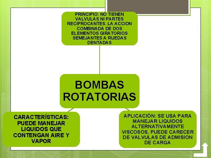 PRINCIPIO: NO TIENEN VALVULAS NI PARTES RECIPROCANTES. LA ACCION COMBINADA DE DOS ELEMENTOS GIRATORIOS