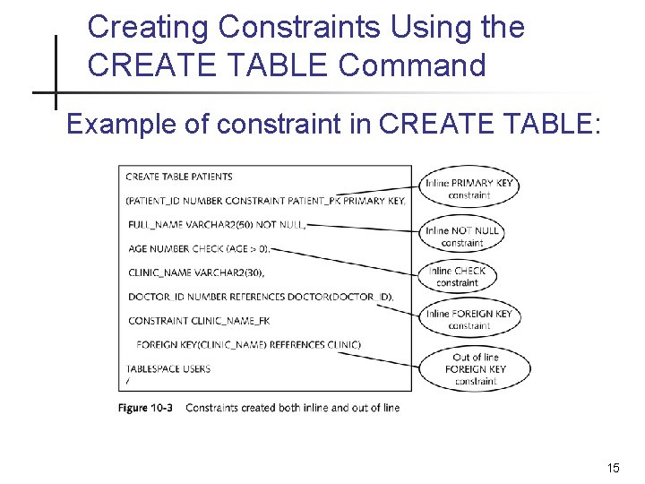 Creating Constraints Using the CREATE TABLE Command Example of constraint in CREATE TABLE: 15