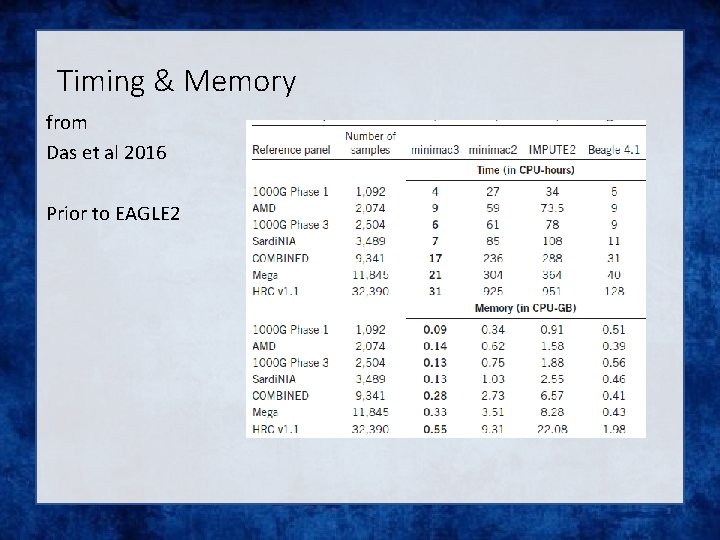 Timing & Memory from Das et al 2016 Prior to EAGLE 2 