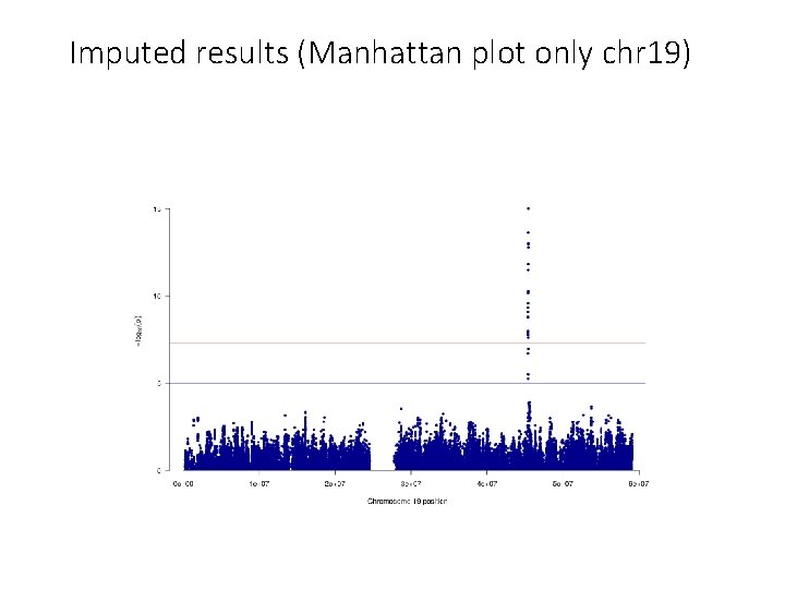 Imputed results (Manhattan plot only chr 19) 