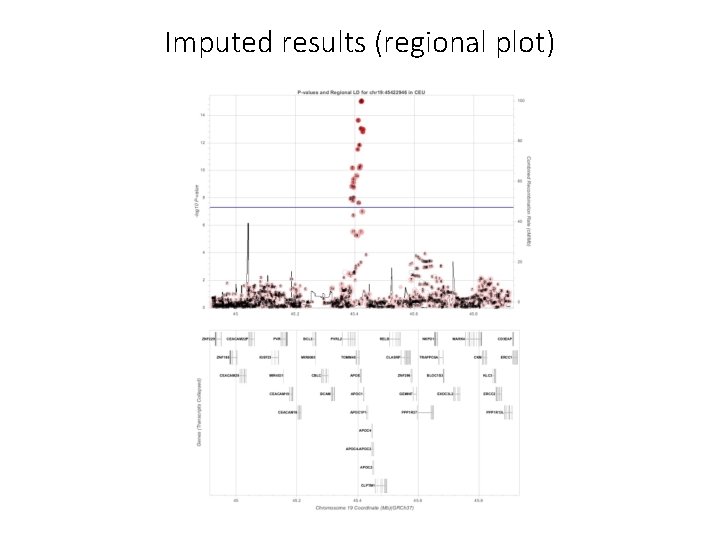 Imputed results (regional plot) 