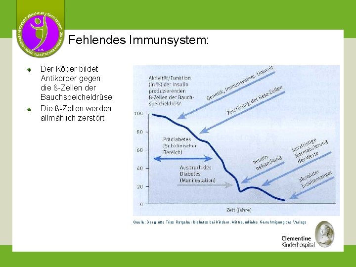 Fehlendes Immunsystem: Der Köper bildet Antikörper gegen die ß-Zellen der Bauchspeicheldrüse Die ß-Zellen werden