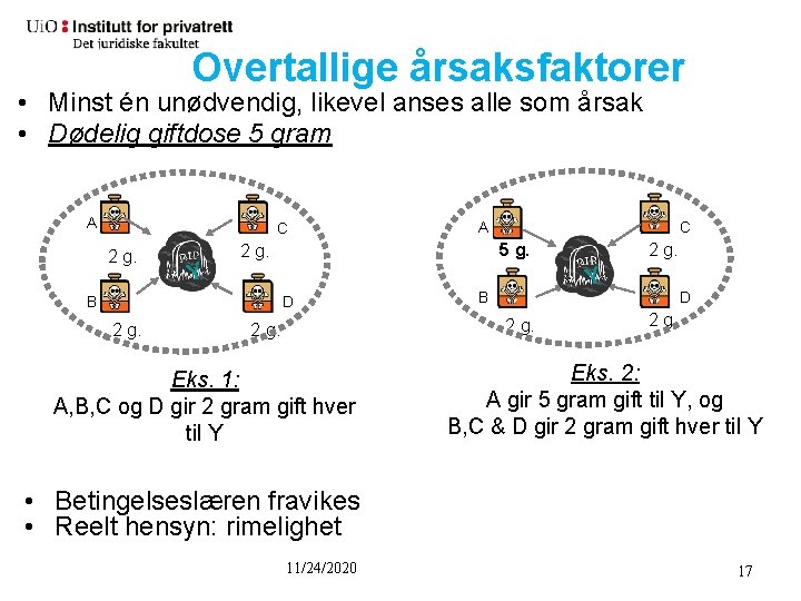 Overtallige årsaksfaktorer • Minst én unødvendig, likevel anses alle som årsak • Dødelig giftdose