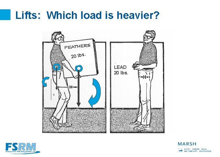 Lifts: Which load is heavier? . 20 lbs LEAD 20 lbs. h 11 