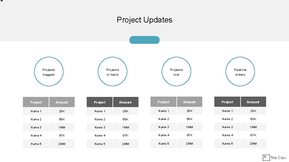 Project Updates Projects Pipeline bagged in hand lost orders Project Amount Name 1 20