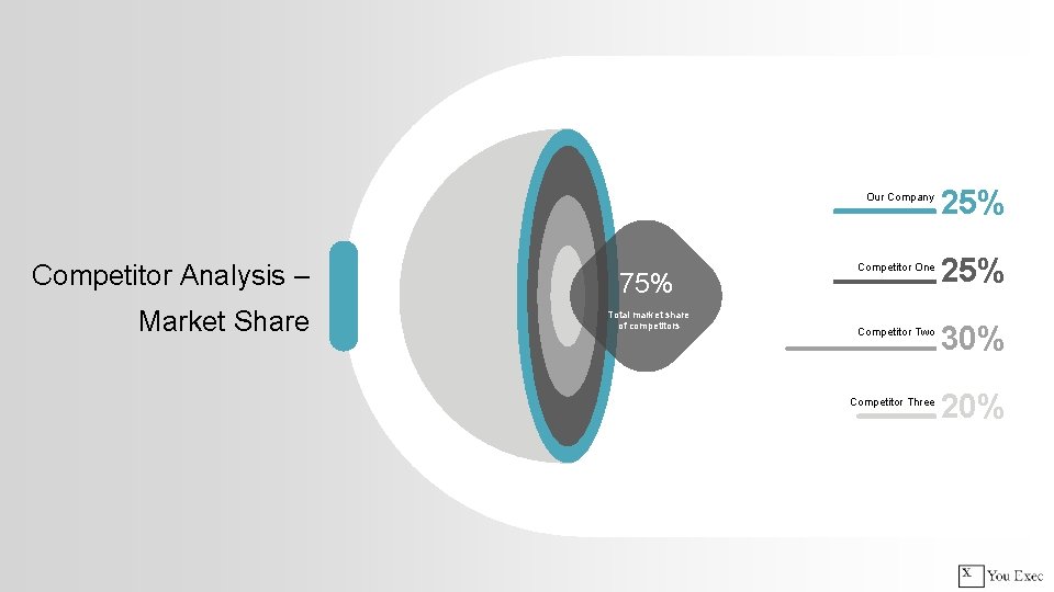 Competitor Analysis – Market Share 75% Total market share of competitors Our Company 25%