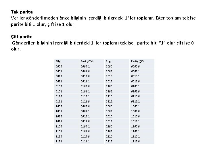 Tek parite Veriler gönderilmeden önce bilginin içerdiği bitlerdeki 1' ler toplanır. Eğer toplam tek