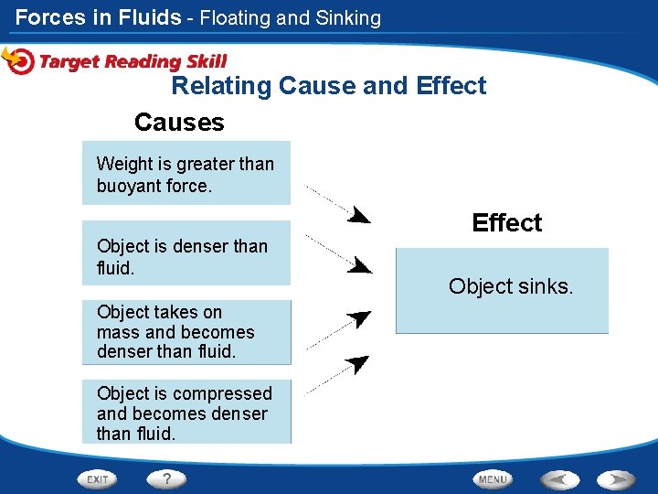 Forces in Fluids - Floating and Sinking Relating Cause and Effect Causes Weight is