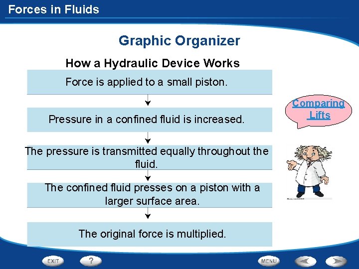 Forces in Fluids Graphic Organizer How a Hydraulic Device Works Force is applied to