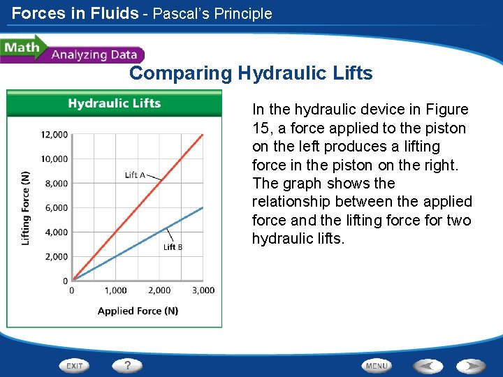 Forces in Fluids - Pascal’s Principle Comparing Hydraulic Lifts In the hydraulic device in