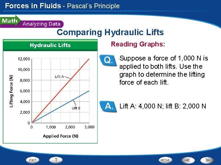 Forces in Fluids - Pascal’s Principle Comparing Hydraulic Lifts Reading Graphs: Suppose a force