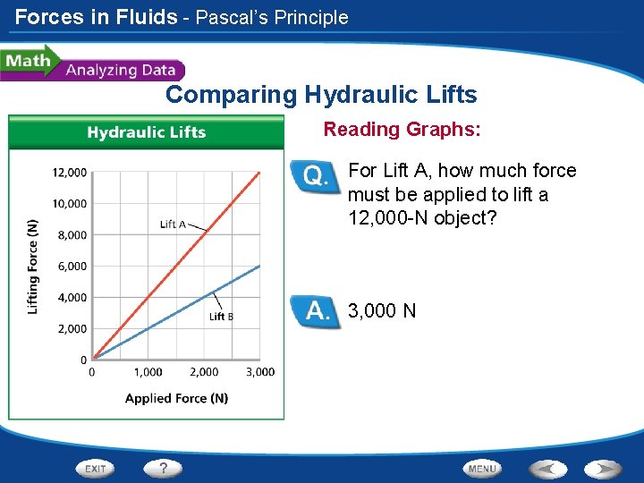 Forces in Fluids - Pascal’s Principle Comparing Hydraulic Lifts Reading Graphs: For Lift A,