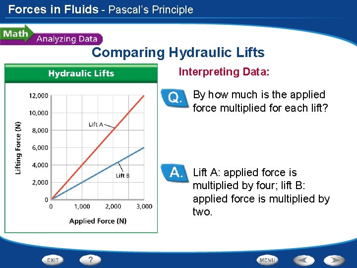 Forces in Fluids - Pascal’s Principle Comparing Hydraulic Lifts Interpreting Data: By how much