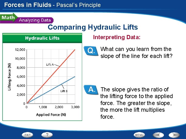 Forces in Fluids - Pascal’s Principle Comparing Hydraulic Lifts Interpreting Data: What can you