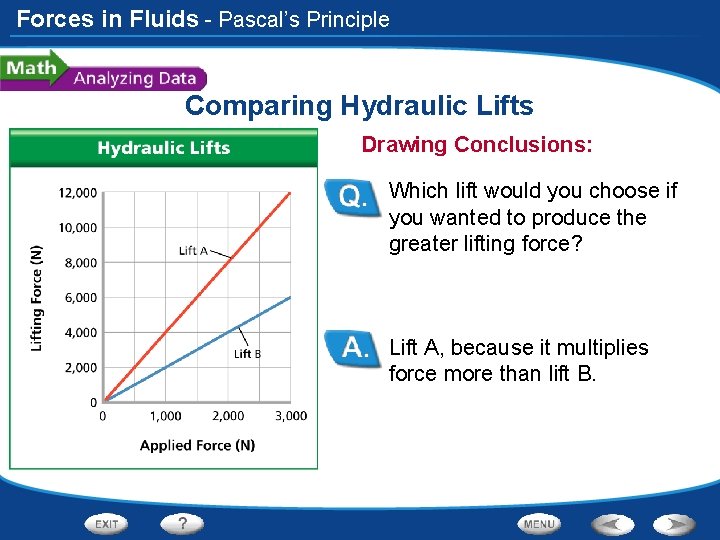 Forces in Fluids - Pascal’s Principle Comparing Hydraulic Lifts Drawing Conclusions: Which lift would