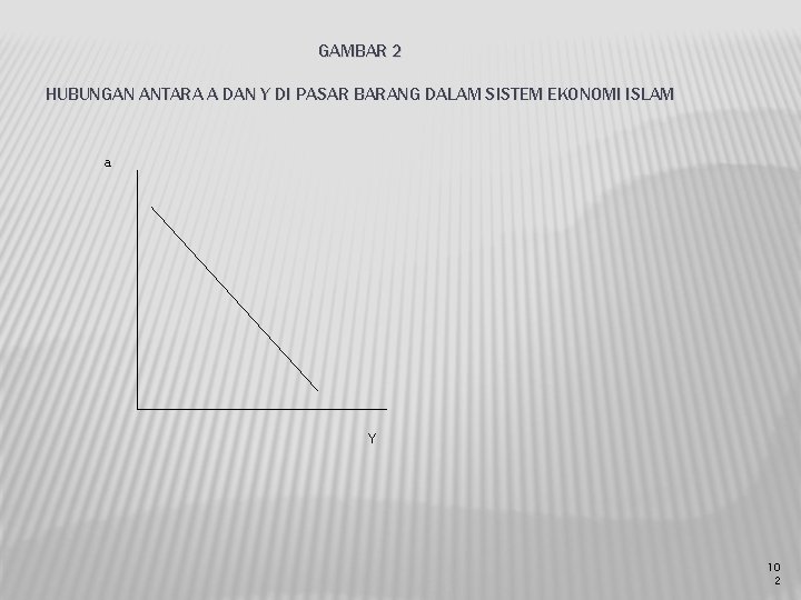 GAMBAR 2 HUBUNGAN ANTARA A DAN Y DI PASAR BARANG DALAM SISTEM EKONOMI ISLAM
