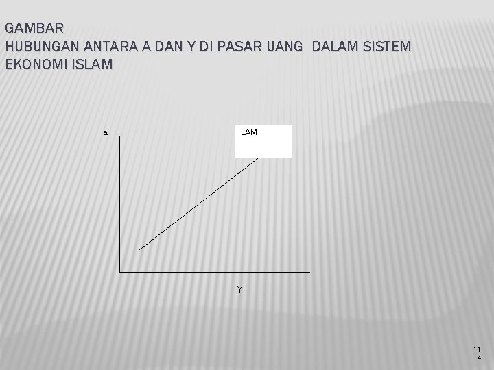 GAMBAR HUBUNGAN ANTARA A DAN Y DI PASAR UANG DALAM SISTEM EKONOMI ISLAM a