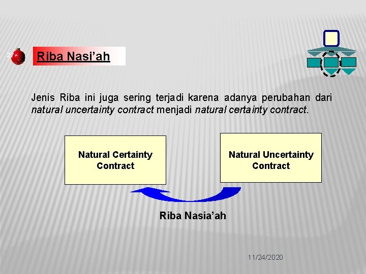 27 Riba Nasi’ah Jenis Riba ini juga sering terjadi karena adanya perubahan dari natural