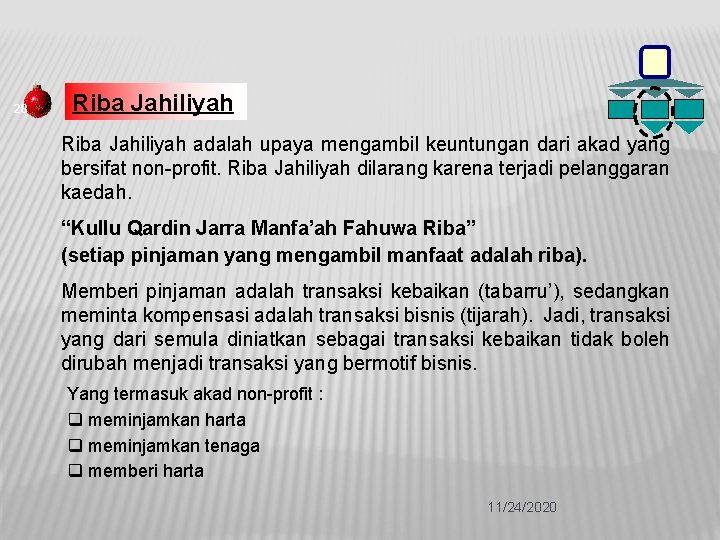 28 Riba Jahiliyah adalah upaya mengambil keuntungan dari akad yang bersifat non-profit. Riba Jahiliyah