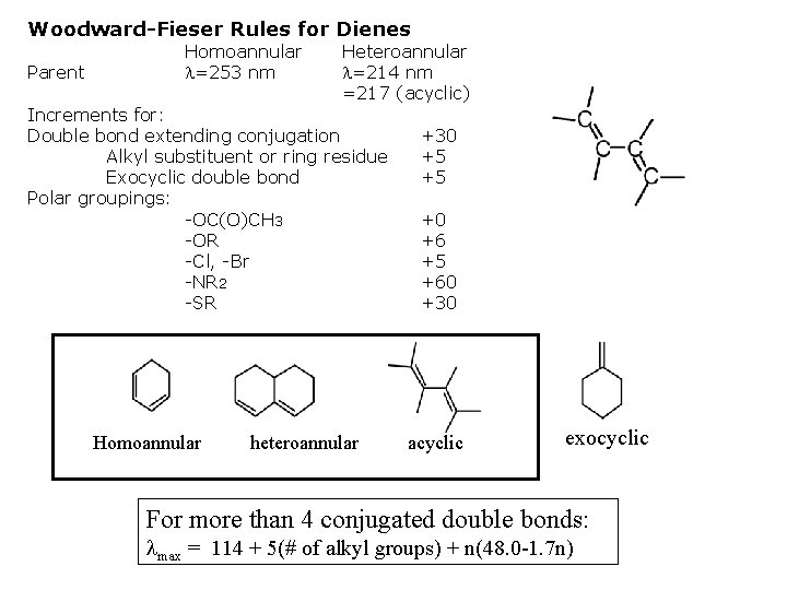 Woodward-Fieser Rules for Dienes Parent Homoannular =253 nm Heteroannular =214 nm =217 (acyclic) Increments