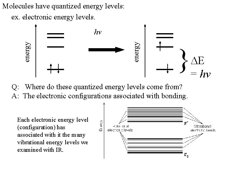 Molecules have quantized energy levels: ex. electronic energy levels. energy hv } = hv