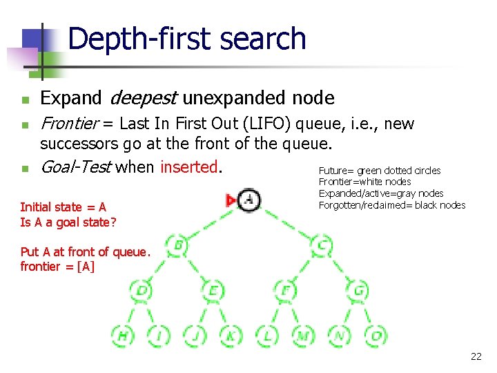 Depth-first search n Expand deepest unexpanded node n Frontier = Last In First Out