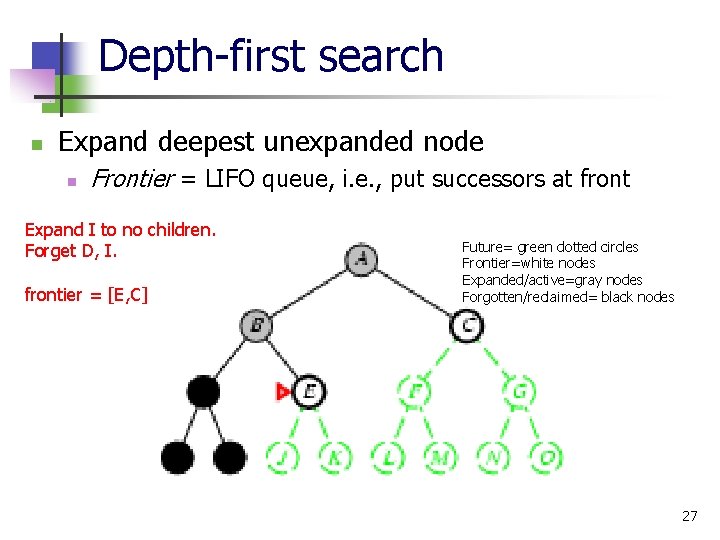 Depth-first search n Expand deepest unexpanded node n Frontier = LIFO queue, i. e.