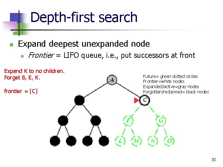 Depth-first search n Expand deepest unexpanded node n Frontier = LIFO queue, i. e.